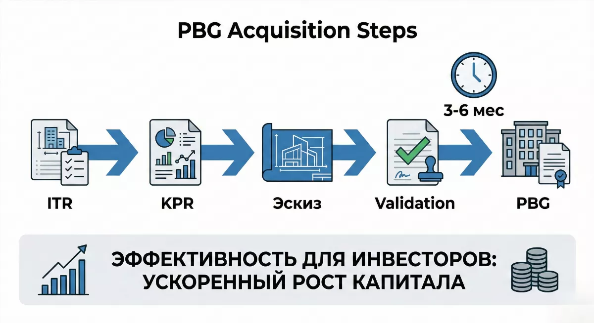 Схема процесса получения PBG для строительства на Бали