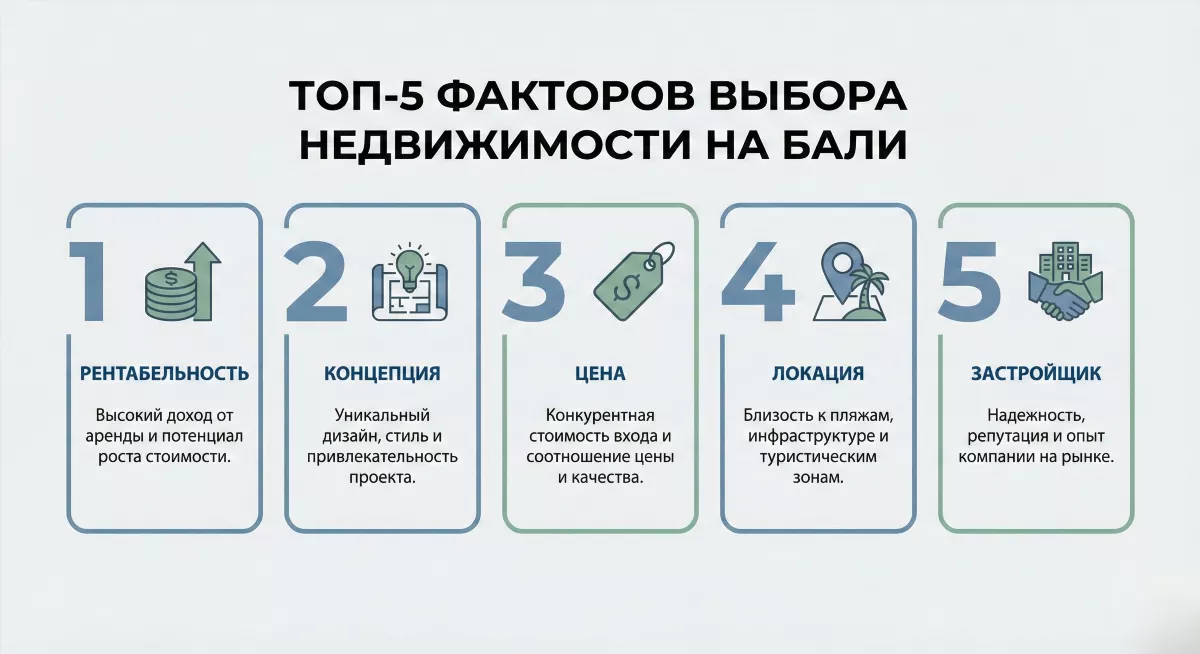 Инфографика топ-5 факторов инвестиций в недвижимость Бали