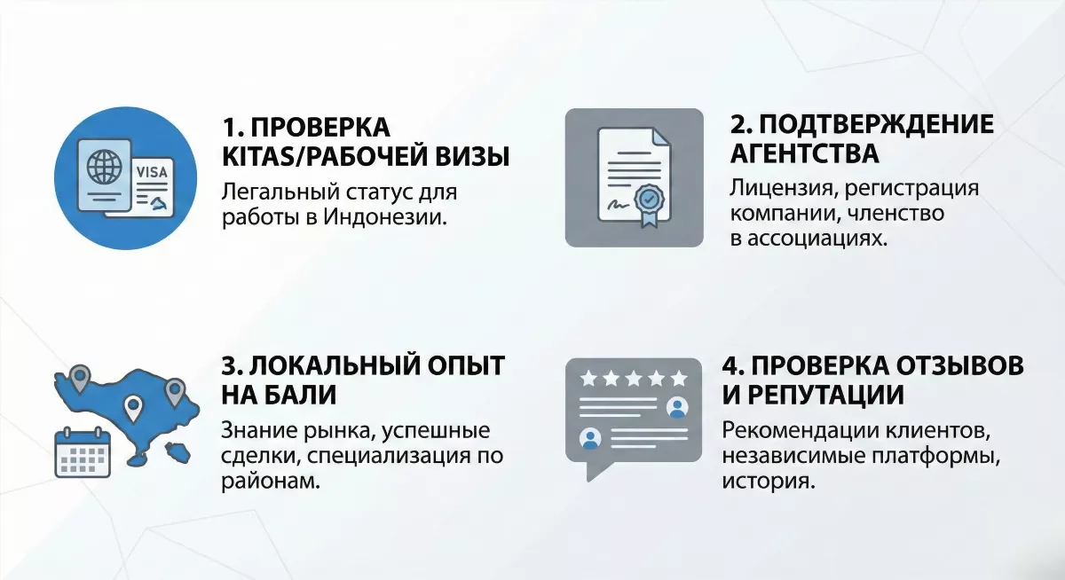 Профессиональная инфографика чек-листа для проверки брокеров недвижимости на Бали